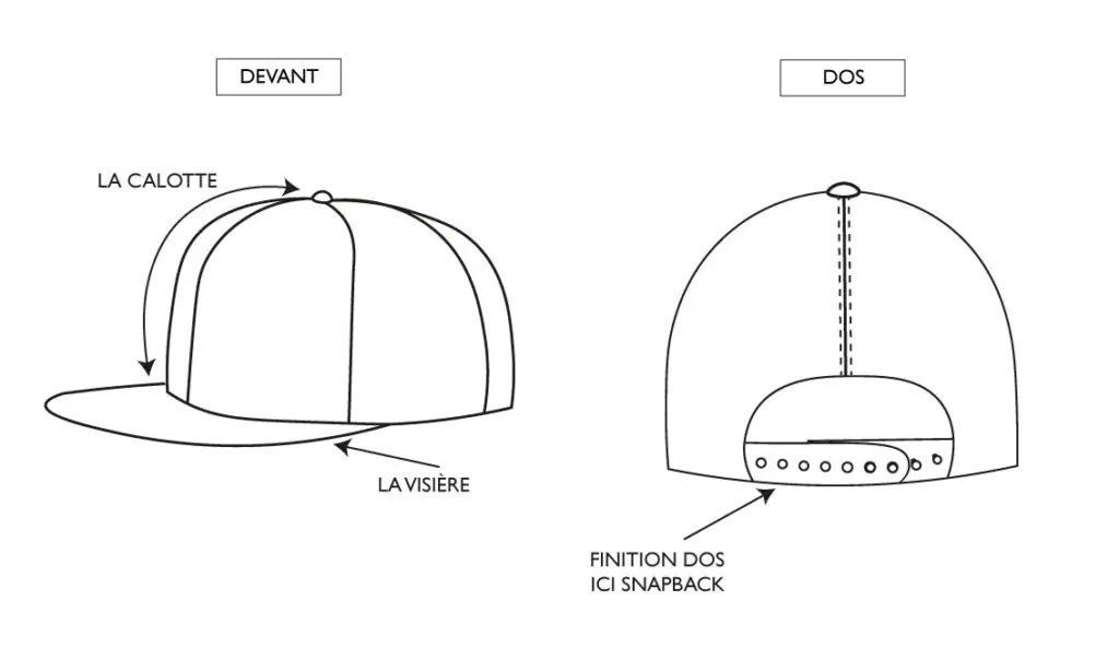 Explication Casquette Visière